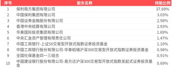 保利协鑫股票值得买吗_最新走势分析-第1张图片-俊逸知识馆 保利协鑫股票值得买吗_最新走势分析-第1张图片-俊逸知识馆