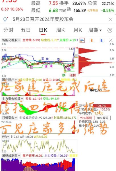 长江三峡股票值得买吗_长江三峡股票最新走势-第1张图片-俊逸知识馆 长江三峡股票值得买吗_长江三峡股票最新走势-第1张图片-俊逸知识馆