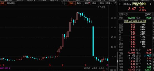 银广夏股票退市原因_银广夏股票还能买吗-第2张图片-俊逸知识馆 银广夏股票退市原因_银广夏股票还能买吗-第2张图片-俊逸知识馆
