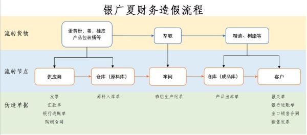 银广夏股票退市原因_银广夏股票还能买吗-第1张图片-俊逸知识馆 银广夏股票退市原因_银广夏股票还能买吗-第1张图片-俊逸知识馆