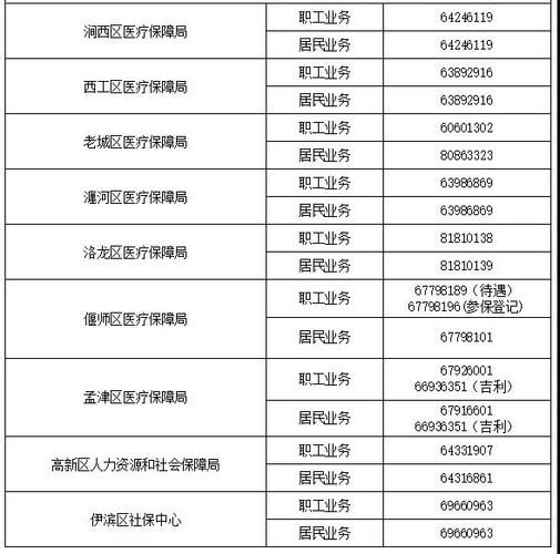 北京人社局电话是多少_北京人社局咨询电话-第3张图片-俊逸知识馆 北京人社局电话是多少_北京人社局咨询电话-第3张图片-俊逸知识馆
