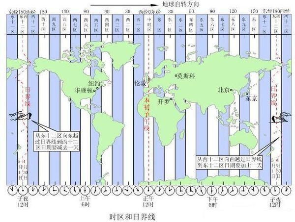北京和伦敦的时差是多少_如何快速换算两地时间-第3张图片-俊逸知识馆 北京和伦敦的时差是多少_如何快速换算两地时间-第3张图片-俊逸知识馆