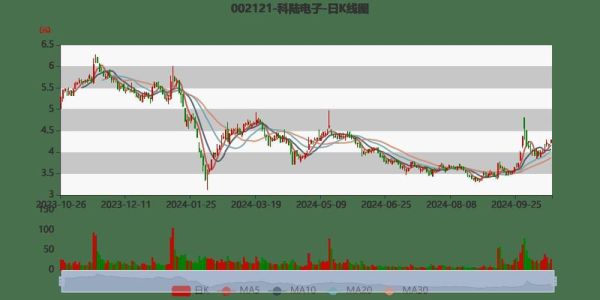 002121股票怎么样_科陆电子未来走势分析-第2张图片-俊逸知识馆 002121股票怎么样_科陆电子未来走势分析-第2张图片-俊逸知识馆
