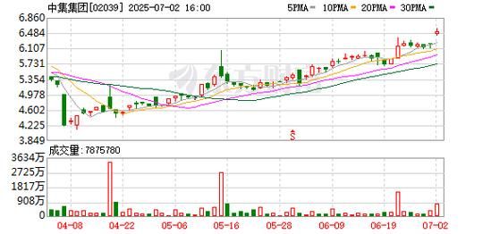 中集集团股票股吧_中集集团股价走势分析-第1张图片-俊逸知识馆