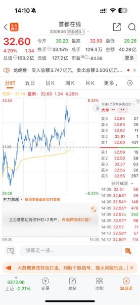 002121股票怎么样_科陆电子未来走势分析-第3张图片-俊逸知识馆 002121股票怎么样_科陆电子未来走势分析-第3张图片-俊逸知识馆