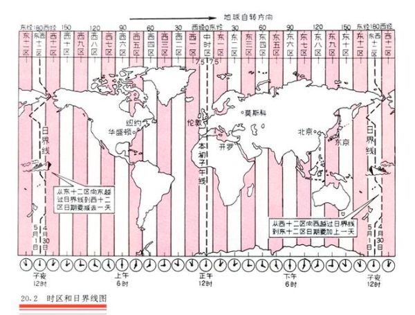 北京和伦敦的时差是多少_如何快速换算两地时间-第1张图片-俊逸知识馆 北京和伦敦的时差是多少_如何快速换算两地时间-第1张图片-俊逸知识馆