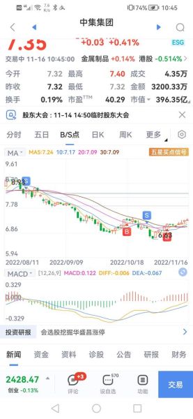中集集团股票股吧_中集集团股价走势分析-第2张图片-俊逸知识馆