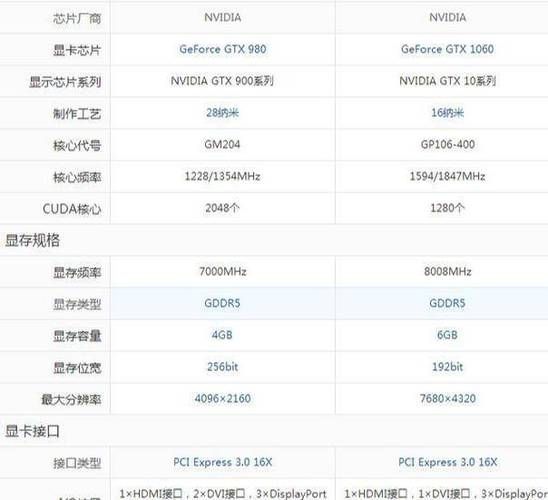 gtx980怎么样_2024年还值得买吗-第3张图片-俊逸知识馆 gtx980怎么样_2024年还值得买吗-第3张图片-俊逸知识馆