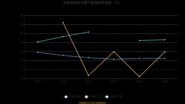大北农股票怎么样_大北农股票未来走势-第1张图片-俊逸知识馆