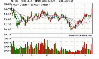 300111股票今日行情_向日葵股价走势怎么看-第1张图片-俊逸知识馆
