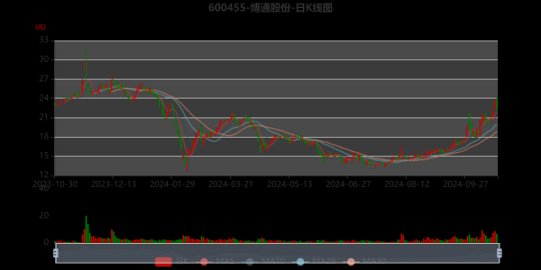 博通股份股票值得买吗_博通股份最新行情分析-第1张图片-俊逸知识馆 博通股份股票值得买吗_博通股份最新行情分析-第1张图片-俊逸知识馆