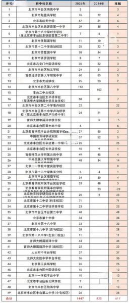 北京外事学校怎么样_北京外事学校招生条件-第1张图片-俊逸知识馆 北京外事学校怎么样_北京外事学校招生条件-第1张图片-俊逸知识馆