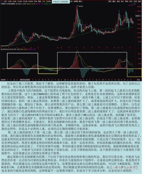 西飞股票怎么样_西飞股票未来走势预测-第1张图片-俊逸知识馆 西飞股票怎么样_西飞股票未来走势预测-第1张图片-俊逸知识馆