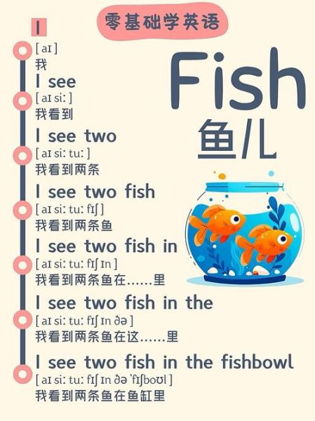 盒子鱼英语怎么样_适合几岁孩子-第1张图片-俊逸知识馆 盒子鱼英语怎么样_适合几岁孩子-第1张图片-俊逸知识馆