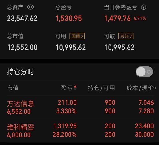 万达信息股票股吧_还能买吗-第1张图片-俊逸知识馆