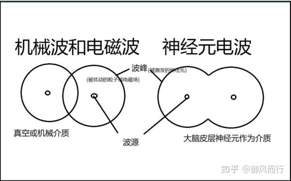 电信号是什么_电信号怎么传输-第3张图片-俊逸知识馆 电信号是什么_电信号怎么传输-第3张图片-俊逸知识馆