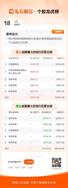 春风动力股票值得买吗_春风动力股票未来走势如何-第1张图片-俊逸知识馆 春风动力股票值得买吗_春风动力股票未来走势如何-第1张图片-俊逸知识馆