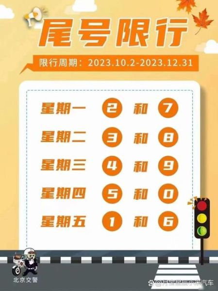 北京今天限行尾号是多少_外地车限行吗-第1张图片-俊逸知识馆