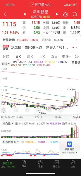 深圳新星股票股吧_还能买吗-第2张图片-俊逸知识馆 深圳新星股票股吧_还能买吗-第2张图片-俊逸知识馆