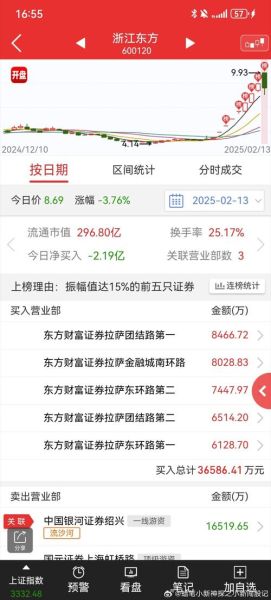 600619股票怎么样_值得长期持有吗-第3张图片-俊逸知识馆 600619股票怎么样_值得长期持有吗-第3张图片-俊逸知识馆