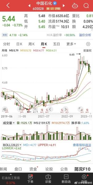 中石化股票值得买吗_今日股价走势如何-第1张图片-俊逸知识馆