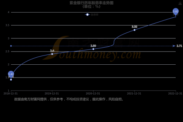 紫金农商银行股票值得买吗_紫金农商银行股价走势分析-第1张图片-俊逸知识馆
