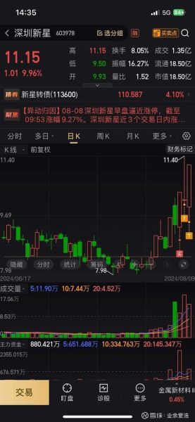 深圳新星股票股吧_还能买吗-第3张图片-俊逸知识馆 深圳新星股票股吧_还能买吗-第3张图片-俊逸知识馆