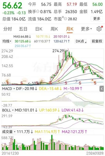 000799股票行情怎么样_000799还能买吗-第1张图片-俊逸知识馆