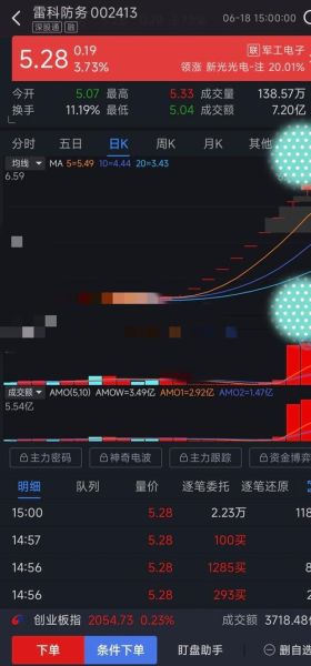 雷科防务股票怎么样_雷科防务未来走势分析-第2张图片-俊逸知识馆 雷科防务股票怎么样_雷科防务未来走势分析-第2张图片-俊逸知识馆