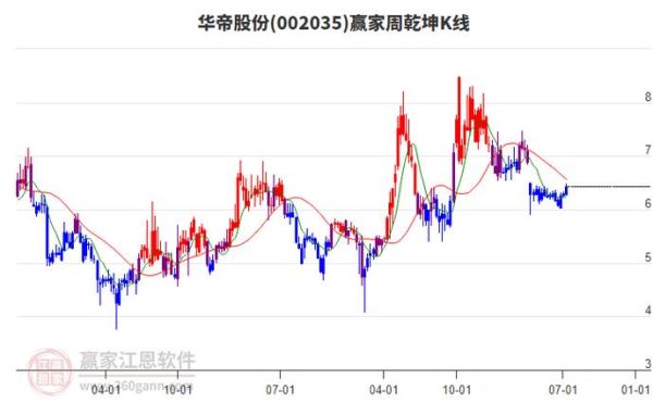 华帝股份股票怎么样_华帝股份值得长期持有吗-第1张图片-俊逸知识馆 华帝股份股票怎么样_华帝股份值得长期持有吗-第1张图片-俊逸知识馆