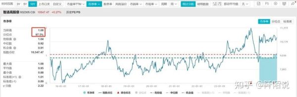 联合利华股票值得长期持有吗_如何分析其股息与估值-第3张图片-俊逸知识馆 联合利华股票值得长期持有吗_如何分析其股息与估值-第3张图片-俊逸知识馆