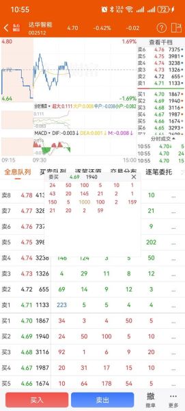 股票托单是什么意思_如何识别主力托单-第1张图片-俊逸知识馆 股票托单是什么意思_如何识别主力托单-第1张图片-俊逸知识馆