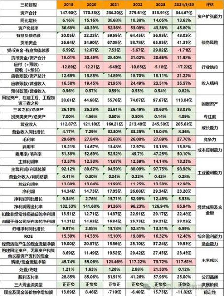 三花股票值得长期持有吗_三花智控股票未来走势-第2张图片-俊逸知识馆