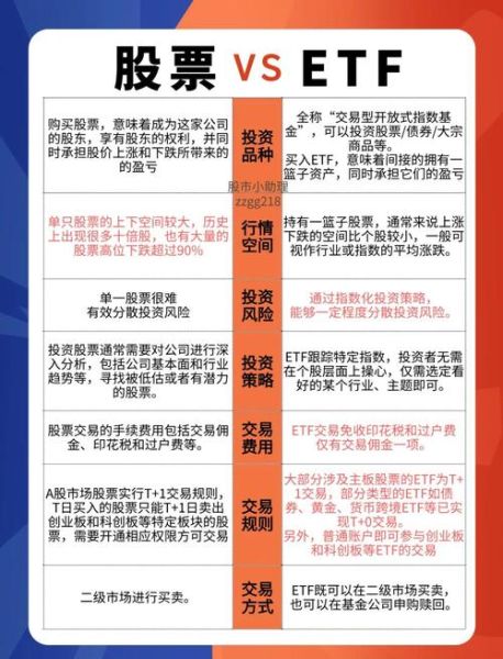 股票ETF怎么选_股票ETF和股票区别-第1张图片-俊逸知识馆
