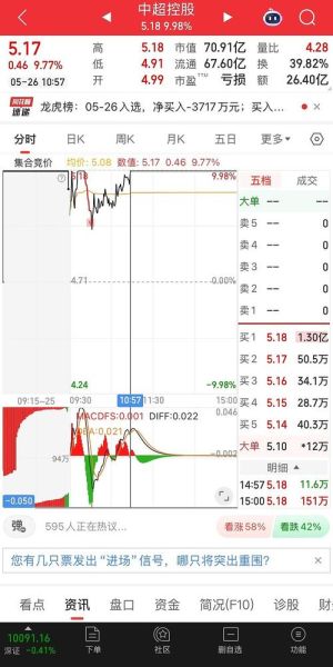 中超控股股票怎么样_中超控股股票值得买吗-第1张图片-俊逸知识馆 中超控股股票怎么样_中超控股股票值得买吗-第1张图片-俊逸知识馆