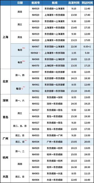 北京到成都飞机多久_北京飞成都要多长时间-第1张图片-俊逸知识馆