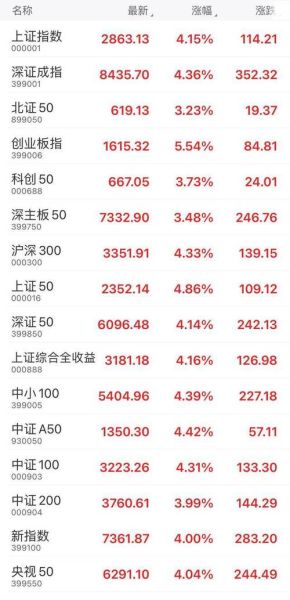 上海能源股票今日走势_未来还能涨吗-第3张图片-俊逸知识馆