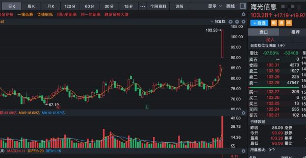 东方中科股票值得长期持有吗_东方中科股票未来走势分析-第3张图片-俊逸知识馆