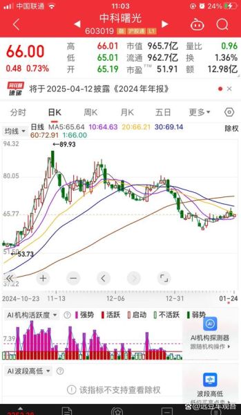 东方中科股票值得长期持有吗_东方中科股票未来走势分析-第2张图片-俊逸知识馆