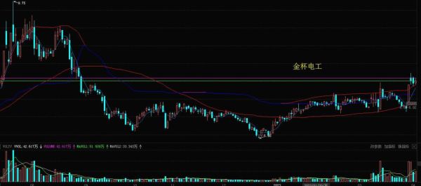金杯电工股票股吧_还能买吗-第2张图片-俊逸知识馆