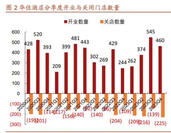 华住集团股票值得买吗_华住股价未来走势如何-第3张图片-俊逸知识馆