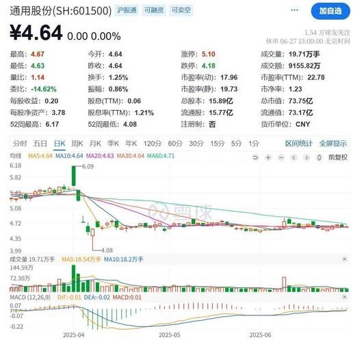 通用股份股票怎么样_通用股份值得长期持有吗-第1张图片-俊逸知识馆