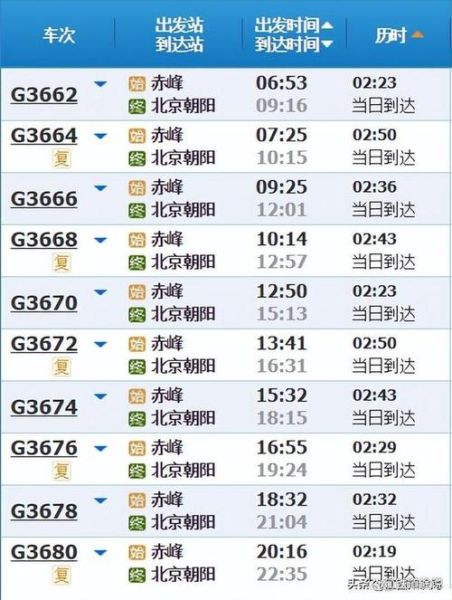 北京到朝阳高铁时刻表查询_票价多少钱-第1张图片-俊逸知识馆