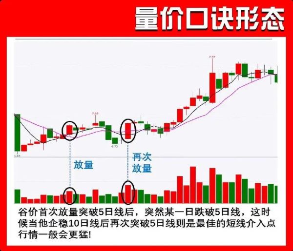 股票量价关系怎么看_如何分析量价背离信号-第1张图片-俊逸知识馆