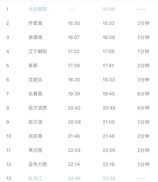 北京到朝阳高铁时刻表查询_票价多少钱-第3张图片-俊逸知识馆