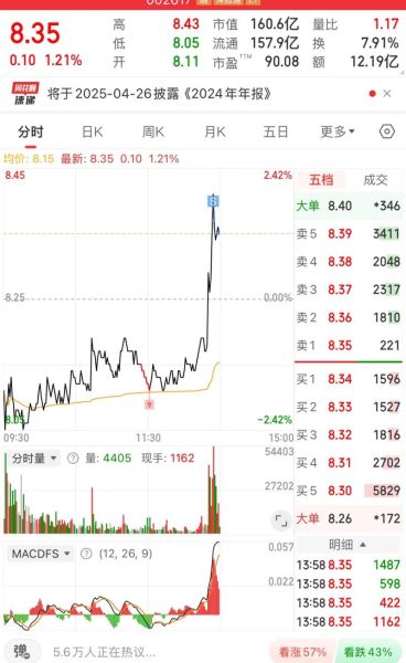 网易云音乐股票代码_网易云音乐股价走势-第2张图片-俊逸知识馆