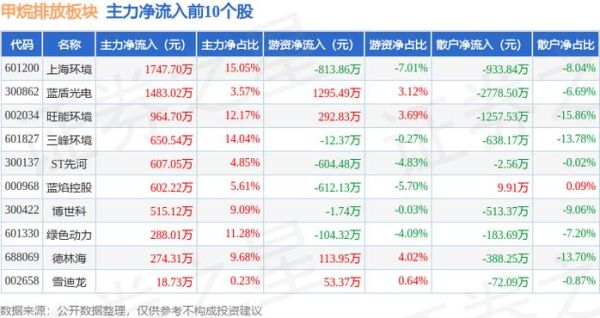 瀚蓝环境股票怎么样_值得长期持有吗-第3张图片-俊逸知识馆