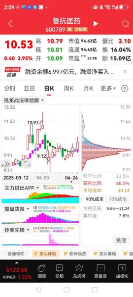 鲁抗医药股票值得买吗_鲁抗医药股票未来走势-第2张图片-俊逸知识馆