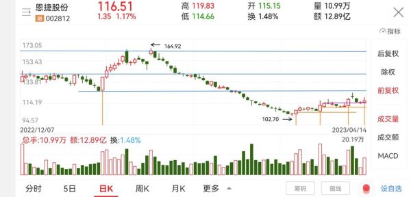 恩捷股份股票值得买吗_恩捷股份未来走势分析-第1张图片-俊逸知识馆