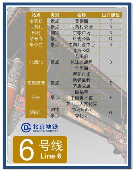 北京地铁六号线几点开始到几点结束_六号线末班车时间表-第3张图片-俊逸知识馆